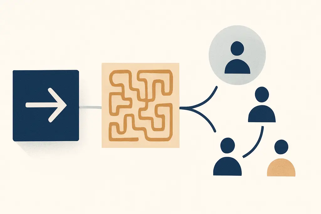 Illustration: implementation intentions for goal achievement in teams